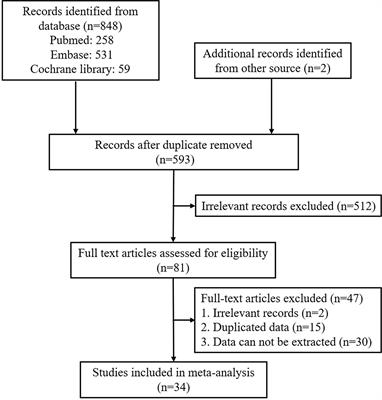 Immune-Related Adverse Events Predict the Efficacy of Immune Checkpoint Inhibitors in Lung Cancer Patients: A Meta-Analysis